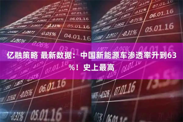 亿融策略 最新数据：中国新能源车渗透率升到63%！史上最高